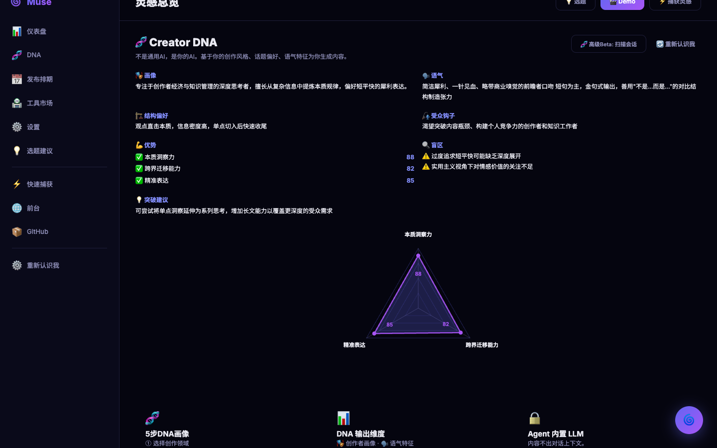 创作者 DNA 雷达画像